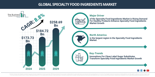 Global Specialty Food Ingredients Market Report Infographic
