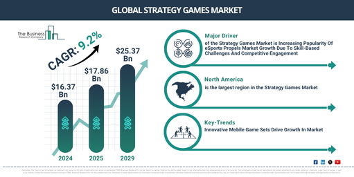 Global Strategy Games Market Report Infographic
