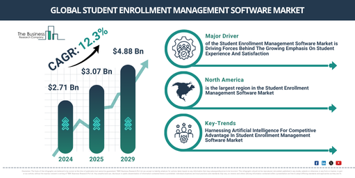 Global Student Enrollment Management Software Market Report Infographic