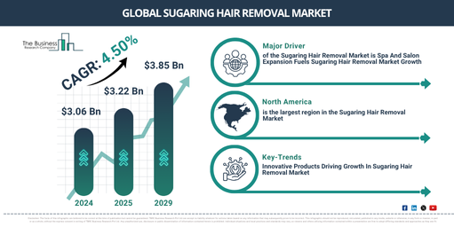 Global Sugaring Hair Removal Market Report Infographic