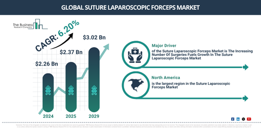 Global Suture Laparoscopic Forceps Market Report Infographic