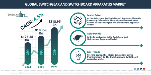 Global Switchgear And Switchboard Apparatus Market Report Infographic