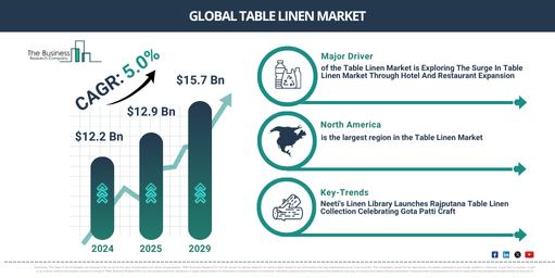 Global Table Linen Market Report Infographic