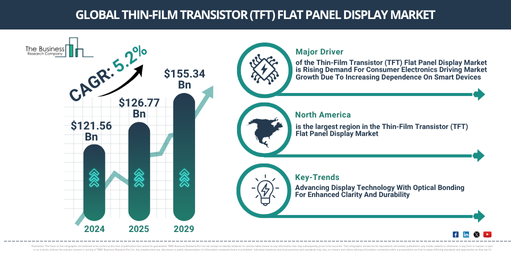 Global Thin-Film Transistor (TFT) Flat Panel Display Market Report Infographic