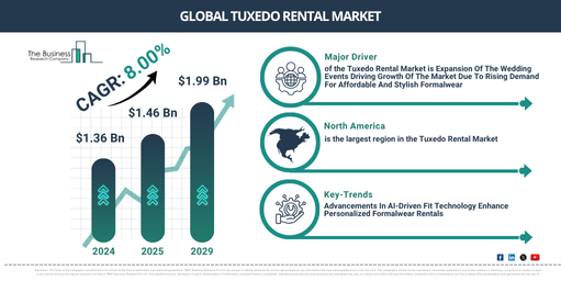 Global Tuxedo Rental Market Report Infographic