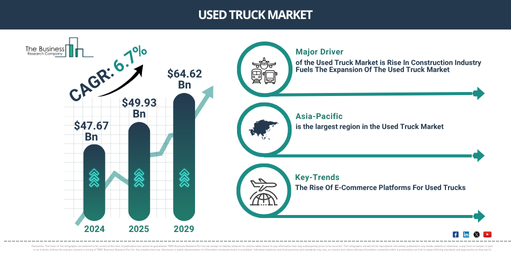 Used Truck Global Market Report 2025