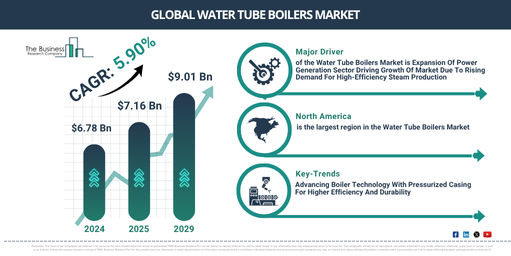 Global Water Tube Boilers Market Report Infographic