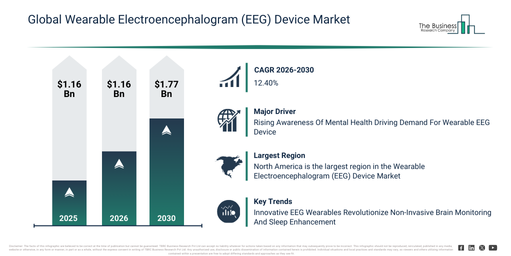 Global Wearable Electroencephalogram (EEG) Device Market Report Infographic