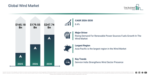 Global Wind Market Report Infographic