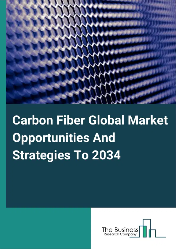 Carbon Fiber Market 2025