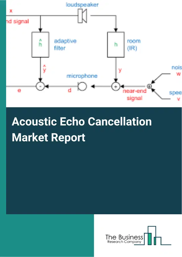 Acoustic Echo Cancellation Market Report 2026