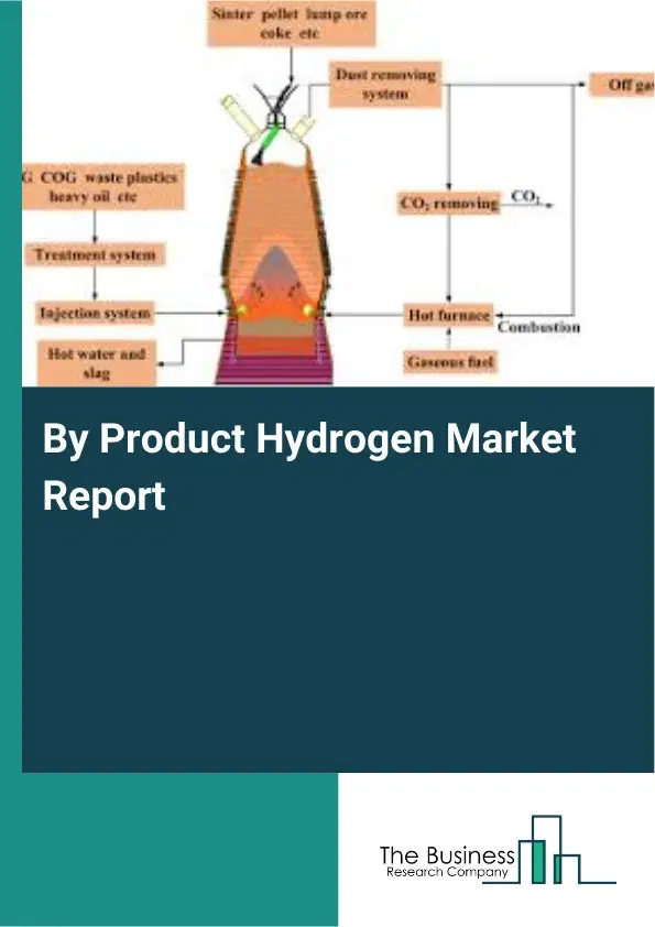 Global By Product Hydrogen Market Report 2026