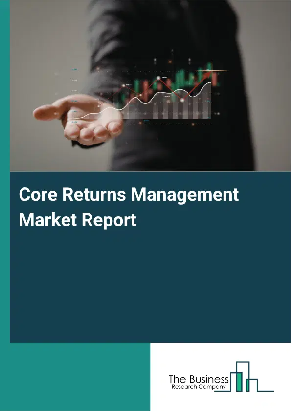 Core Returns Management Market Report 2026