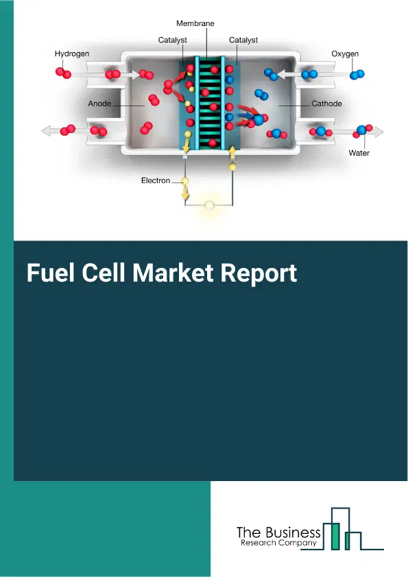 Global Fuel Cell Market Report 2026