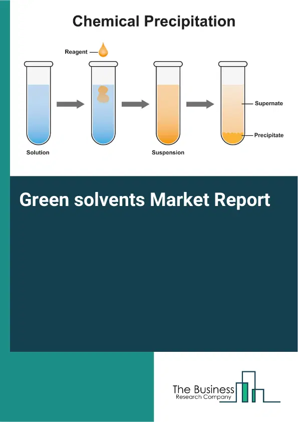 Global Green solvents Market Report 2026
