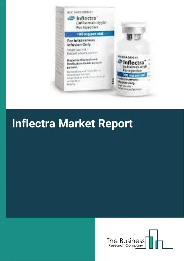 Global Inflectra Market Report 2026