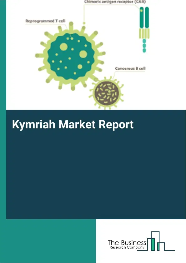 Global Kymriah Market Report 2026