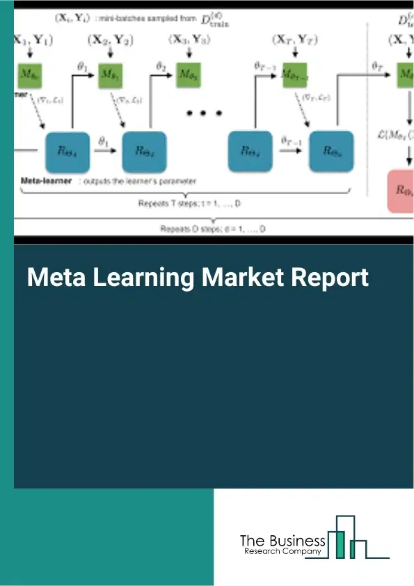 Global Meta Learning Market Report 2026