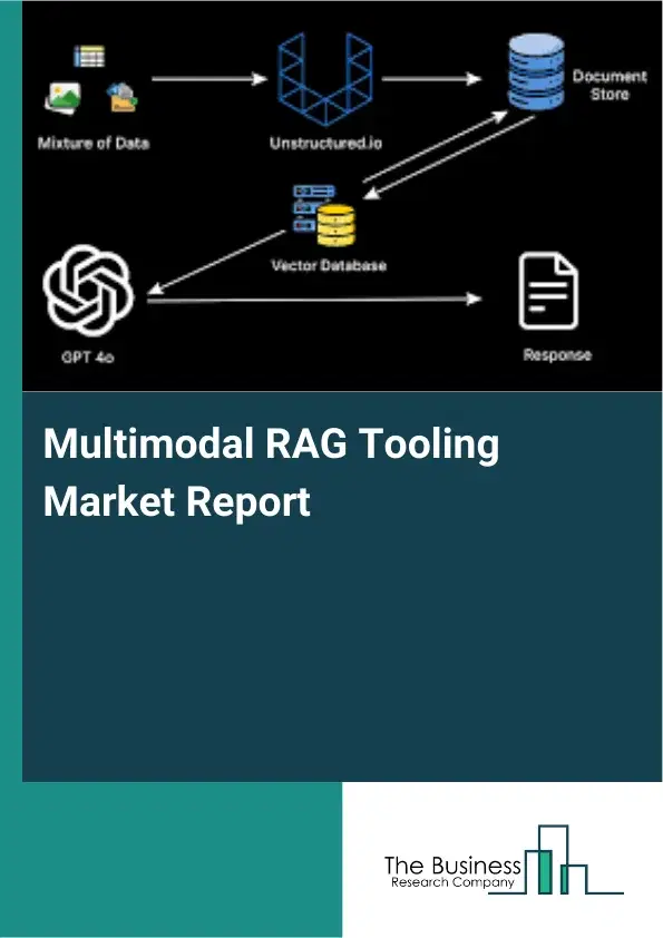 Global Multimodal RAG Tooling Market Report 2026