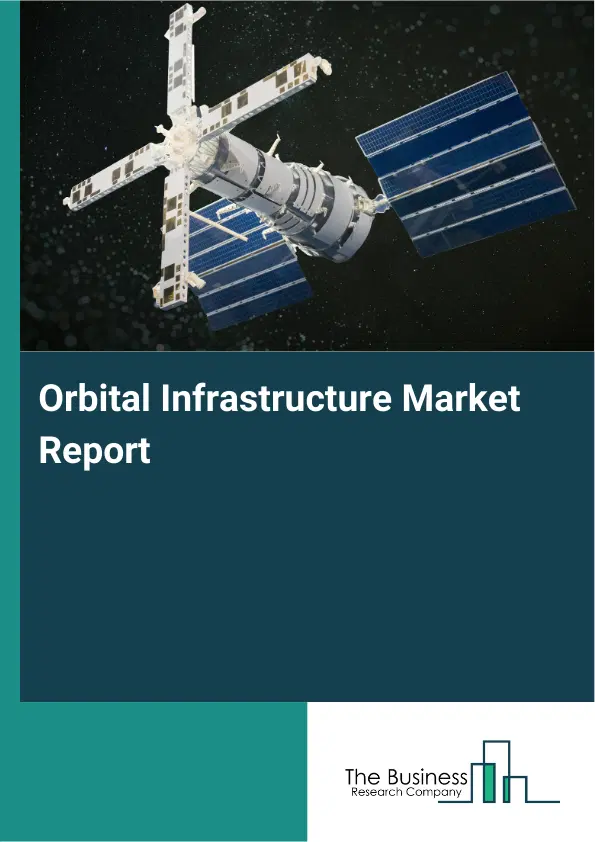 Global Orbital Infrastructure Market Report 2026