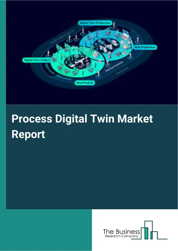 Global Process Digital Twin Market Report 2026