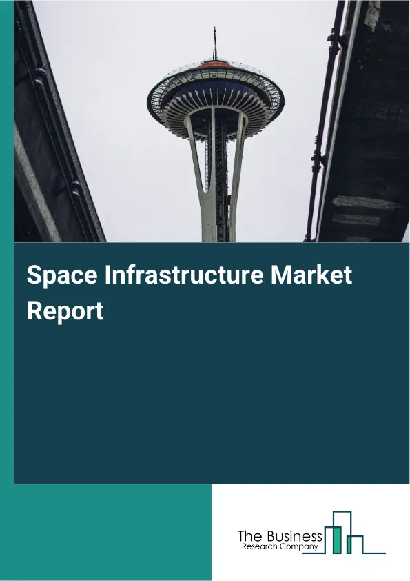 Global Space Infrastructure Market Report 2026