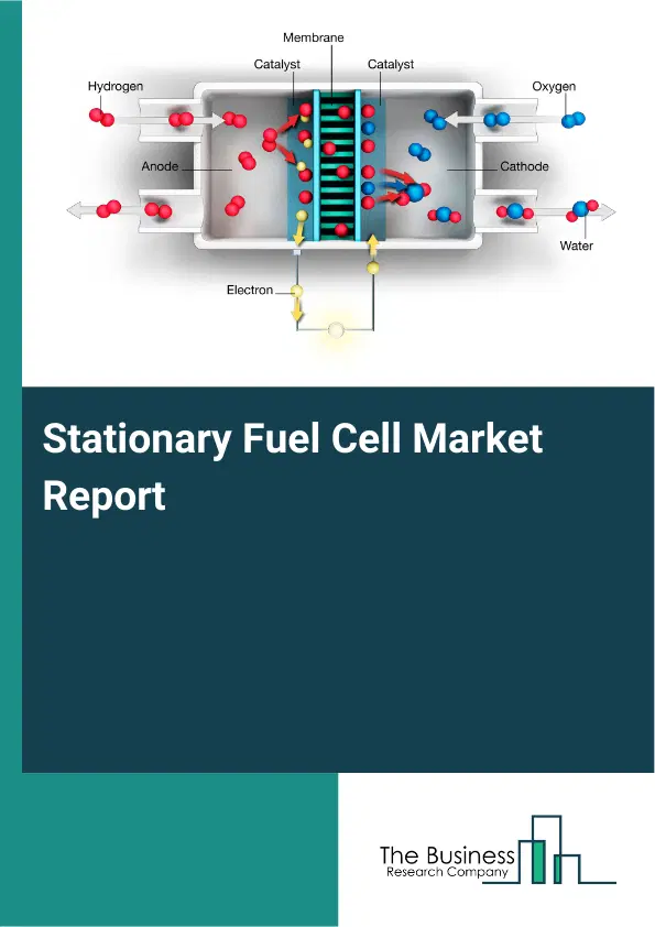 Global Stationary Fuel Cell Market Report 2026