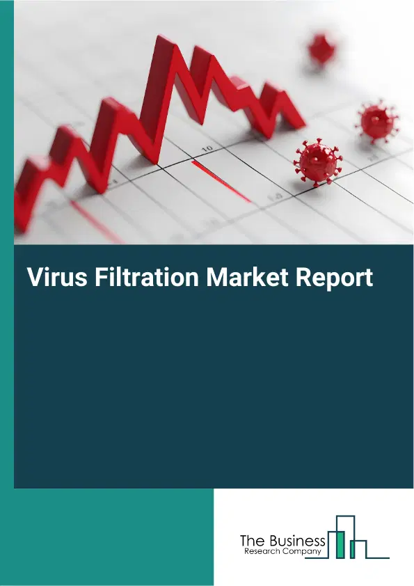 Global Virus Filtration Market Report 2026