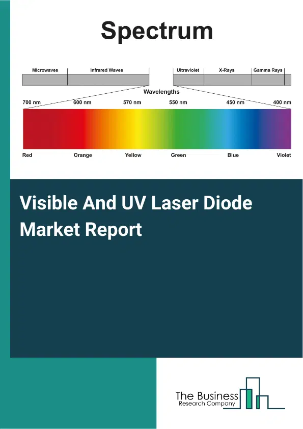 Global Visible And UV Laser Diode Market Report 2026