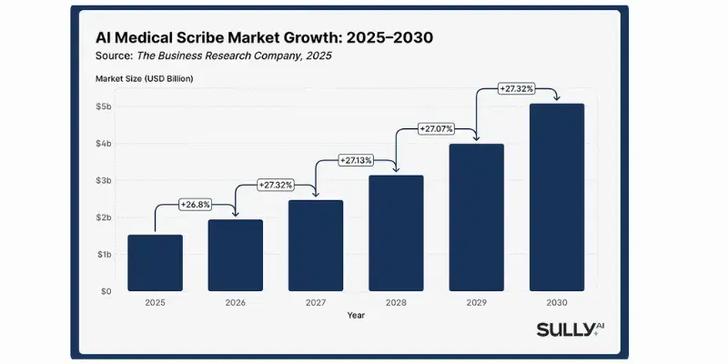 AI Medical Scribe Market Analysis