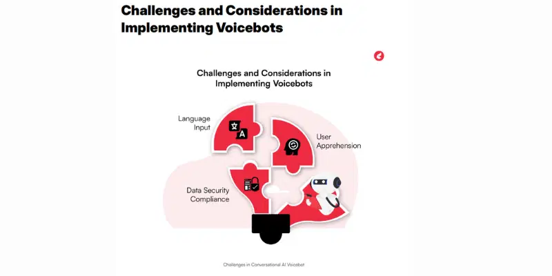Conversational AI Market Challenges Illustration
