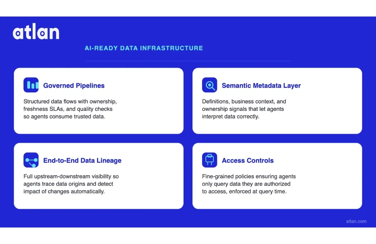 AI Ready Data Infrastructure Concepts