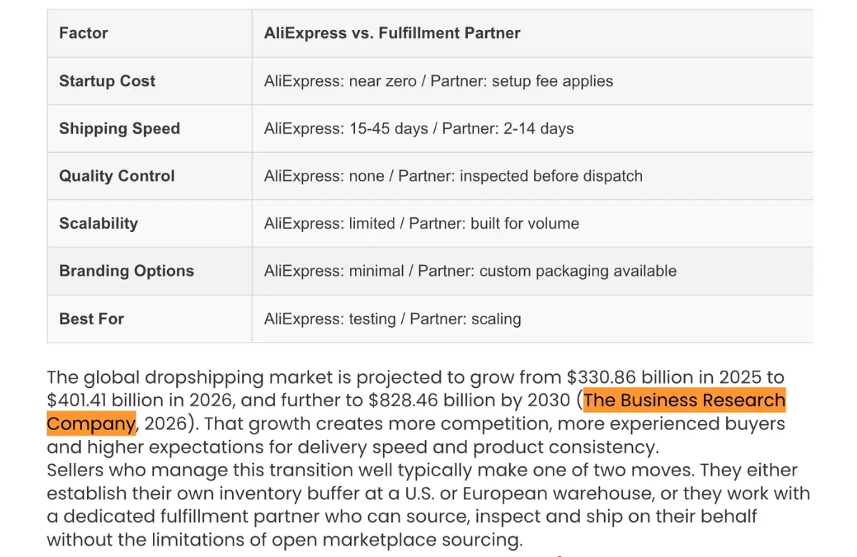 Dropshipping Industry Growth Overview
