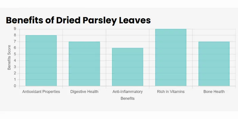 Health Benefits of Dried Parsley Chart