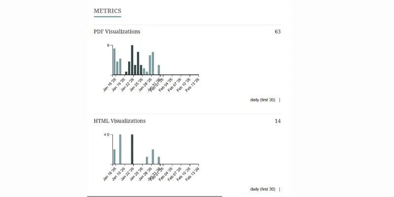 Graph showing key performance metrics
