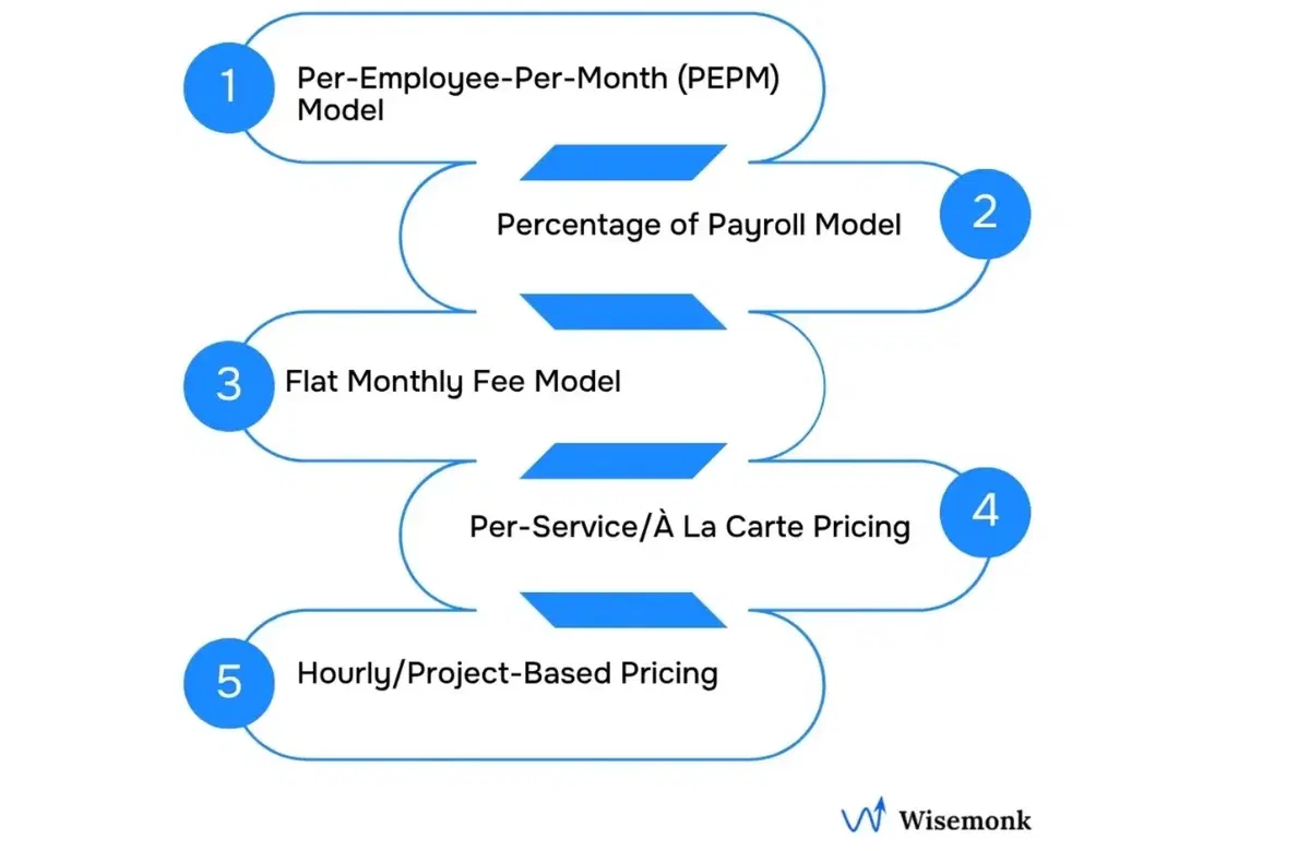 HR outsourcing pricing models infographic