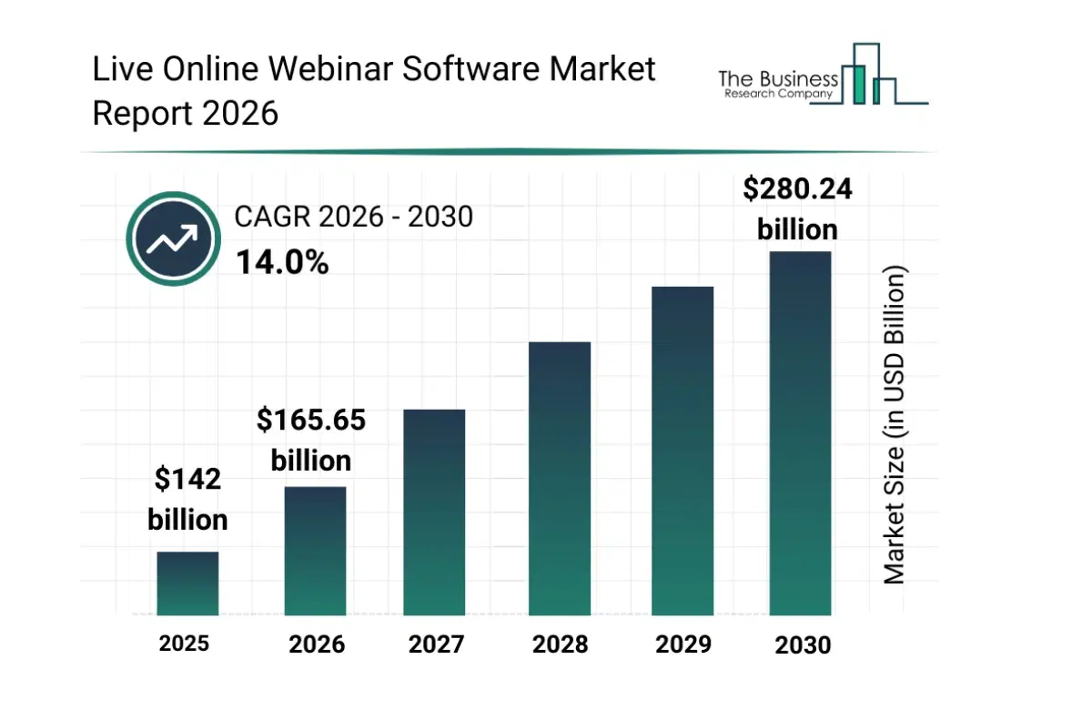 Virtual Webinar Software Industry Trends