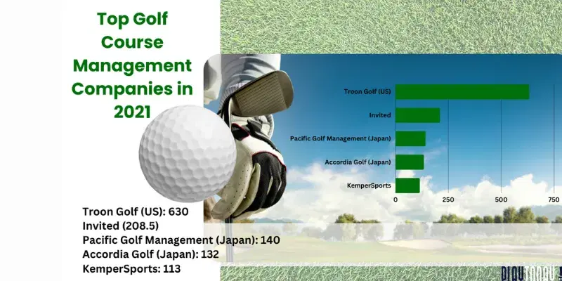 Golf Equipment Market Key Players