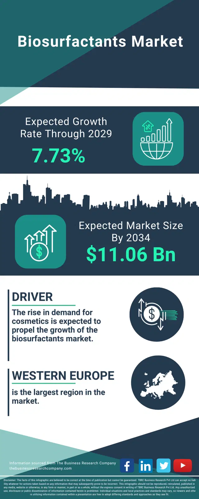 Biosurfactants Global Market Opportunities And Strategies To 2034