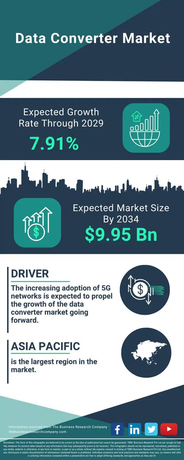 Data Converter Global Market Opportunities And Strategies To 2034