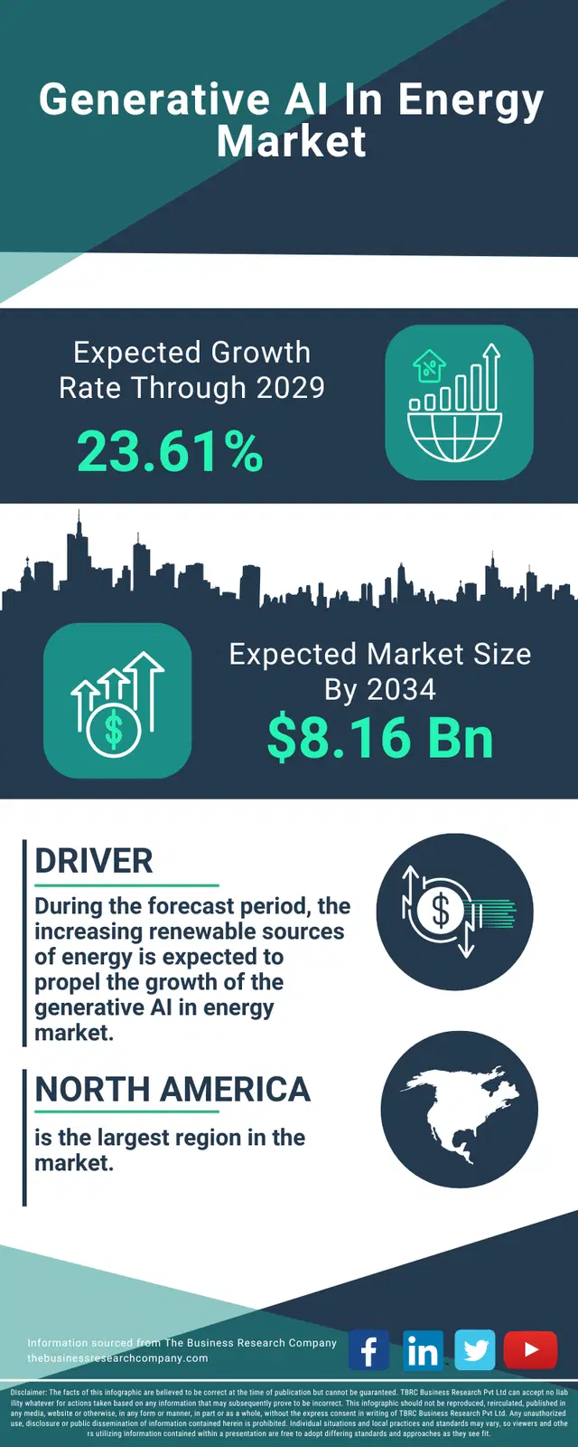 Generative AI In Energy Global Market Opportunities And Strategies To 2034