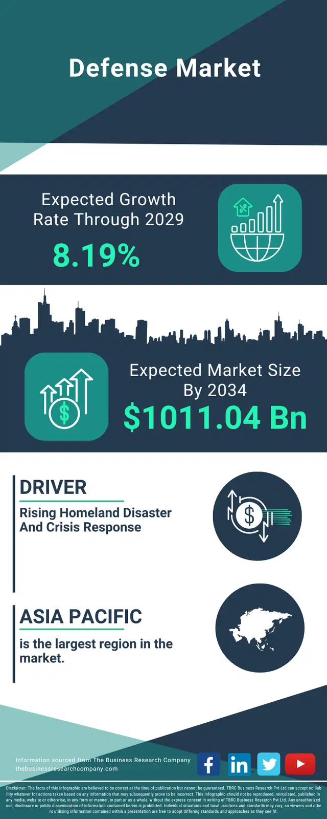Defense Global Market Opportunities And Strategies To 2034