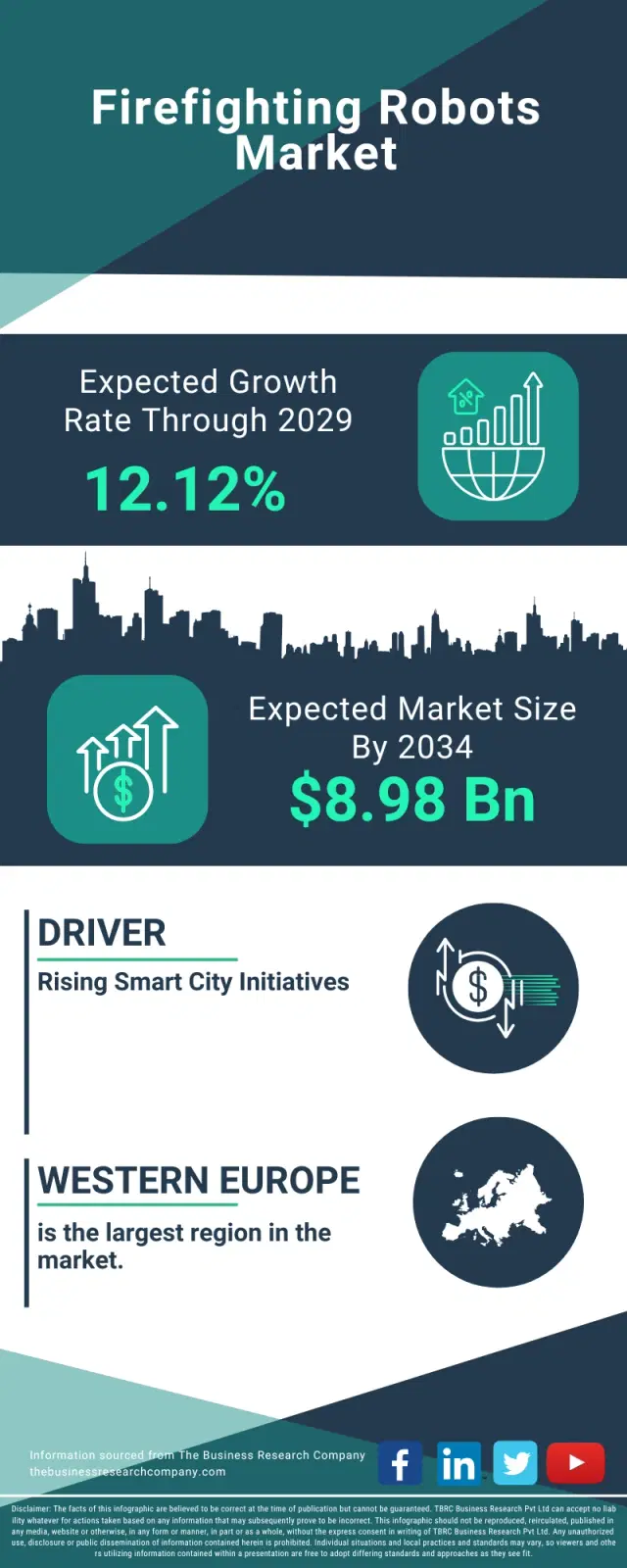Firefighting Robots Global Market Opportunities And Strategies To 2034
