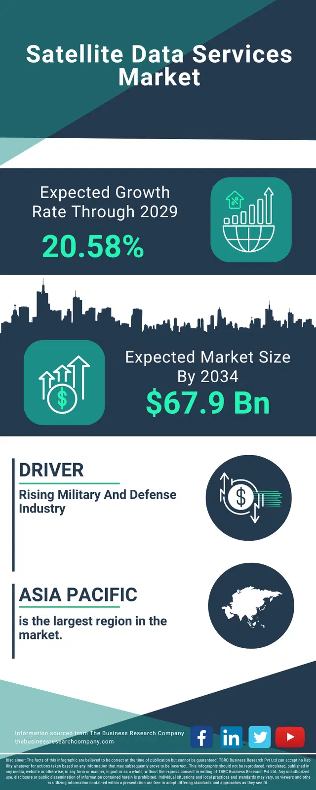 Satellite Data Services Global Market Opportunities And Strategies To 2034