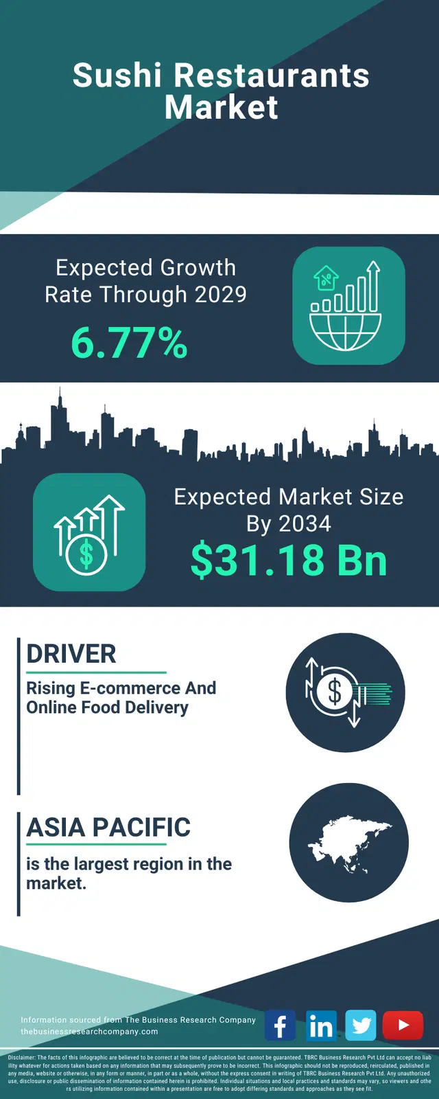 Sushi Restaurants Global Market Opportunities And Strategies To 2034