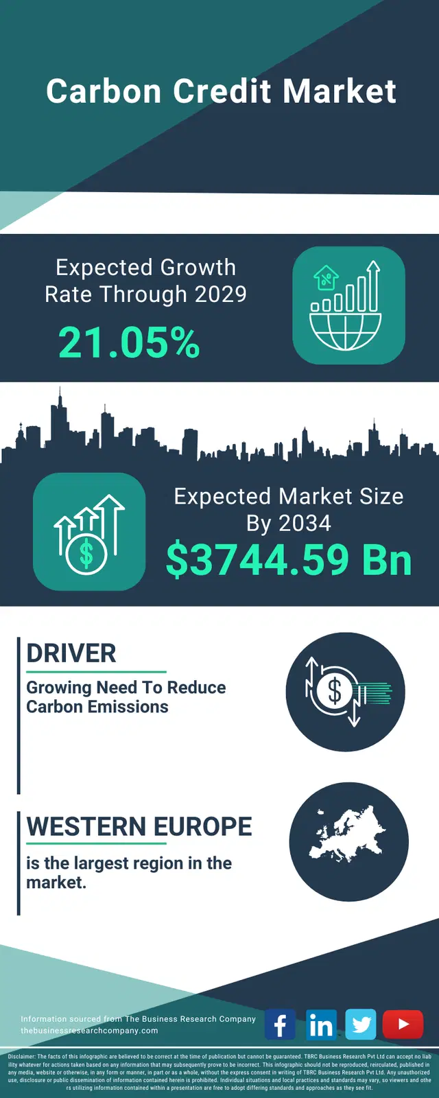 Carbon Credit Global Market Opportunities And Strategies To 2034