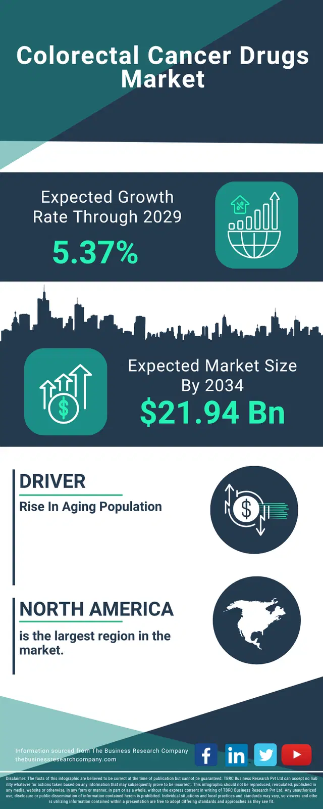 Colorectal Cancer Drugs Global Market Opportunities And Strategies To 2034