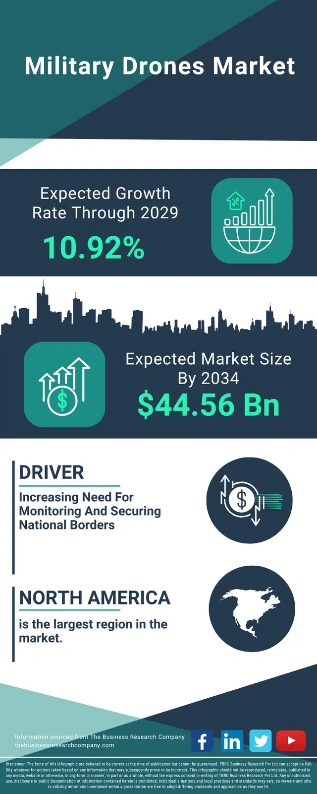 Military Drones Global Market Opportunities And Strategies To 2034