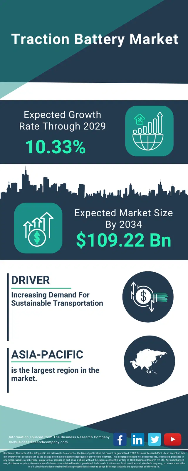 Traction Battery Global Market Opportunities And Strategies To 2034