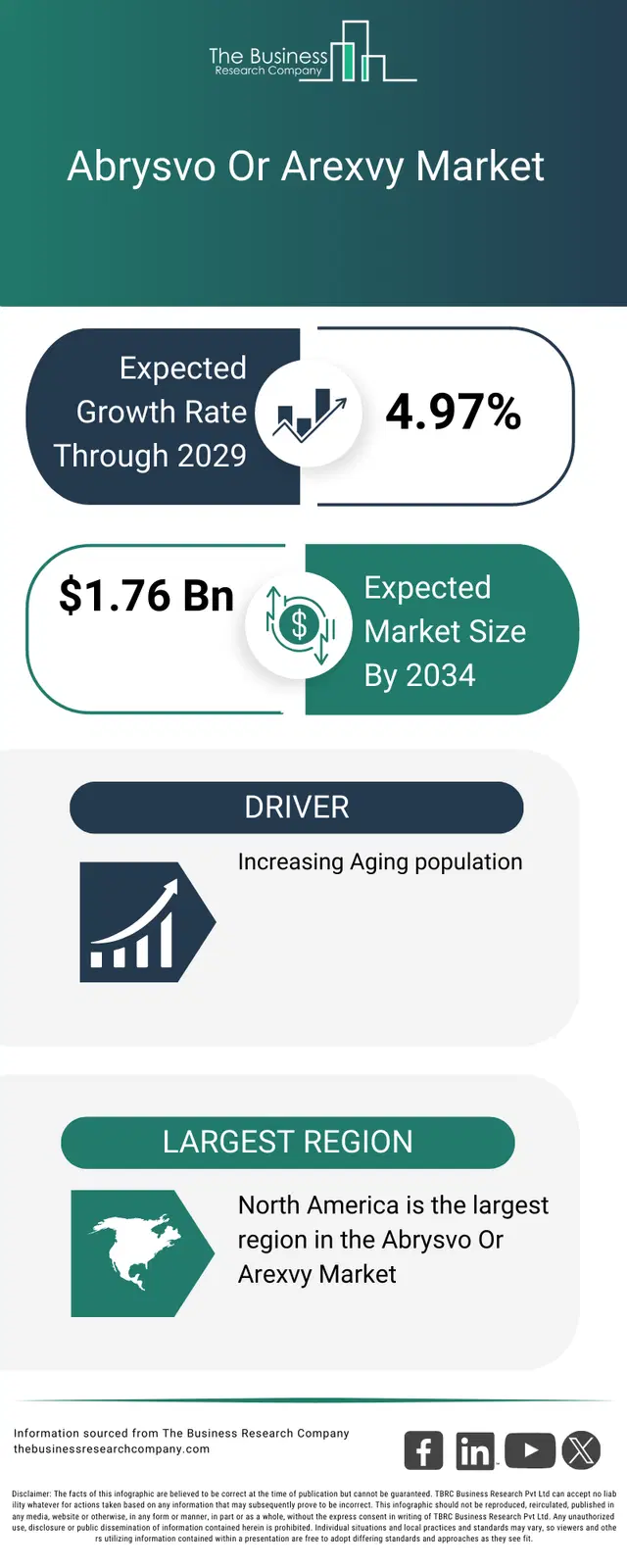 Abrysvo Or Arexvy Global Market Opportunities And Strategies To 2034